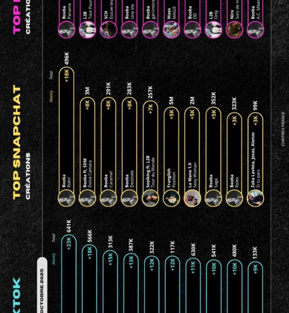 Booba s'en prend à SCH : "la musique c'est sacré, respectez la"